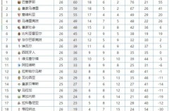 皇马对阵马竞惨败分析：比赛转折与失误解析