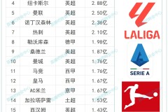 哈兰德：赢下德比战如释重负 这才是我们需要的福登