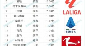 哈兰德：赢下德比战如释重负 这才是我们需要的福登